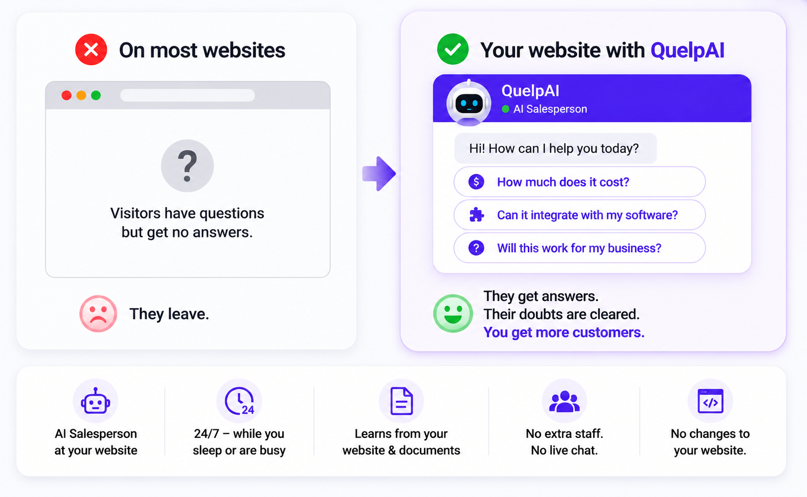 QuelpAI AI Salesperson solution mockup